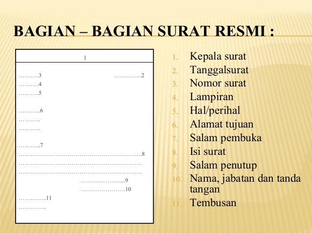 Bagian Bagian Surat Resmi Perusahaan