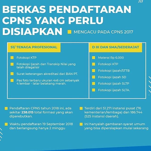 Syarat Dan Dokumen Pendaftaran CPNS