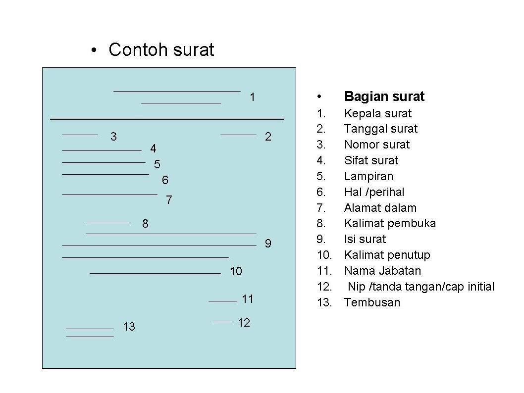 Bagian Bagian Surat Tugas