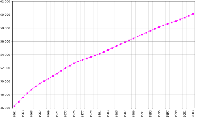 Demografi Negara Prancis