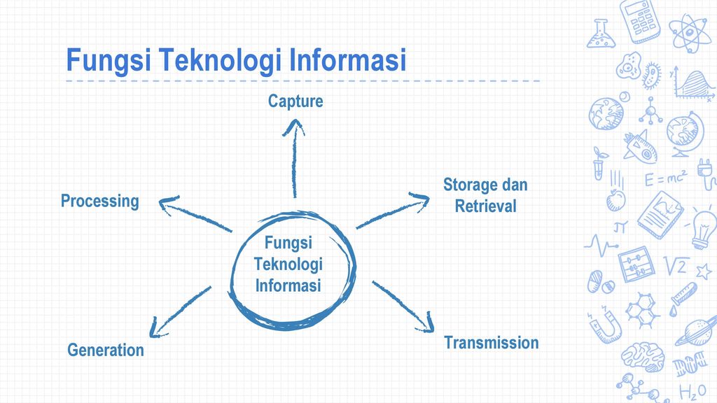 Fungsi Dari Teknologi Informasi