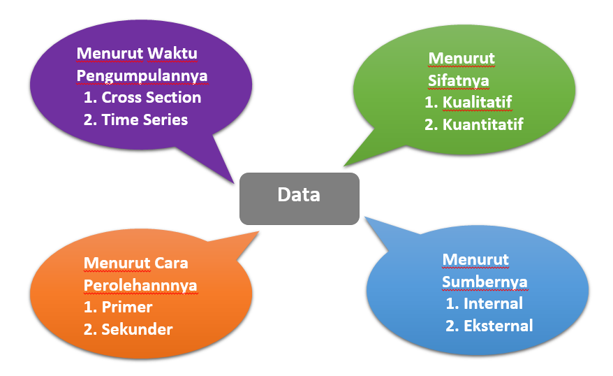 Jenis Data Berdasarkan Sifatnya