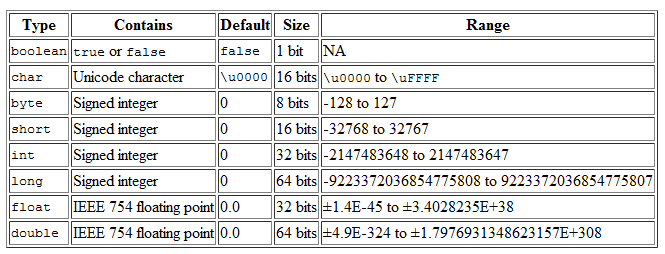 Jenis Jenis Data PHP