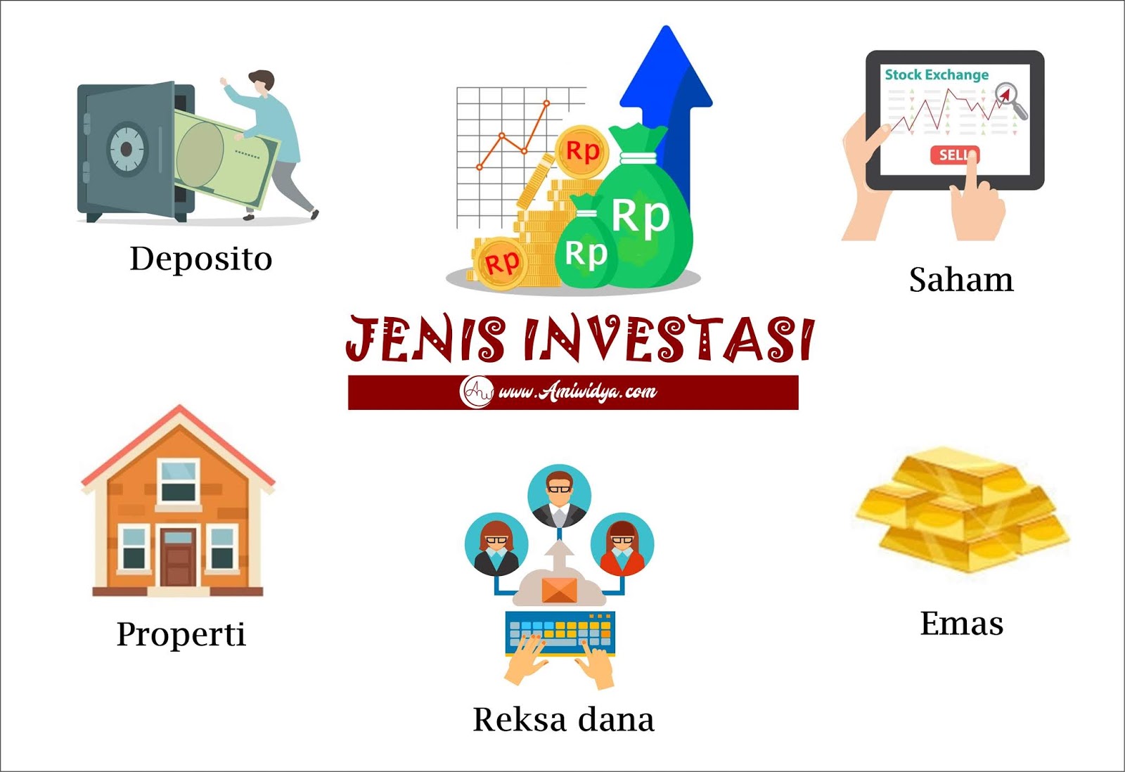 Jenis Jenis Investasi