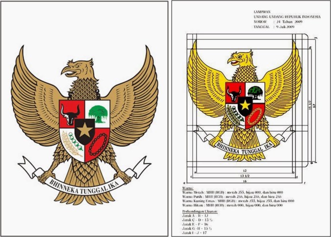 Makna Lambang Pancasila