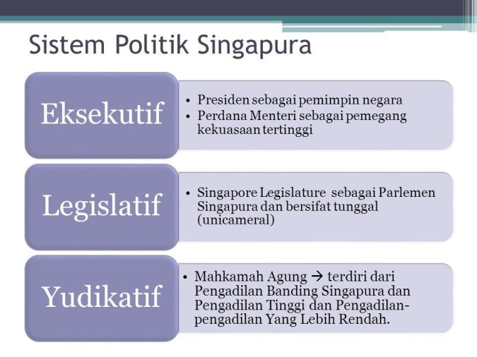 Politik Negara Singapura