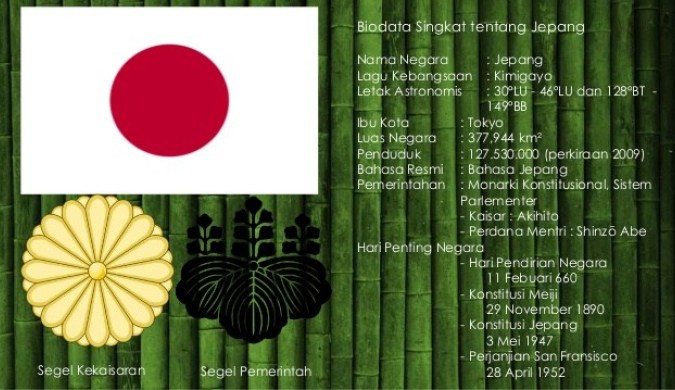 Profil Lengkap Negara Jepang