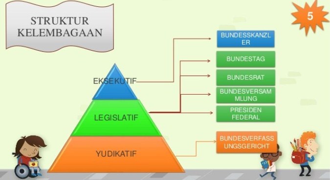 Sistem Politik Negara Jerman