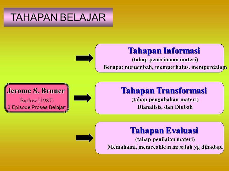 Tahapan Belajar