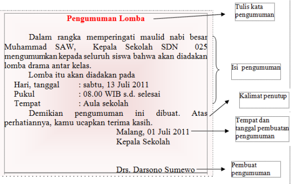 Bagian Bagian Surat Pengumuman