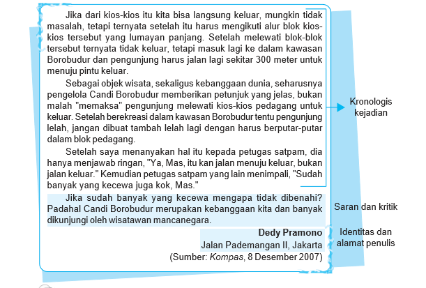 15. Contoh Surat Pembaca Tentang Fasilitas Umum