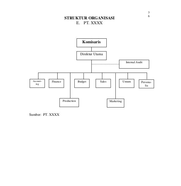 Kedudukan Auditor