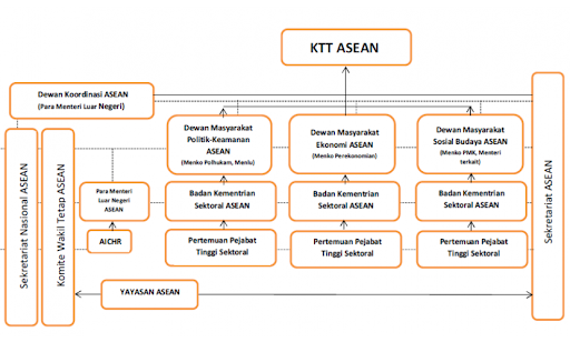 Pejabat ASEAN Dan Tugasnya