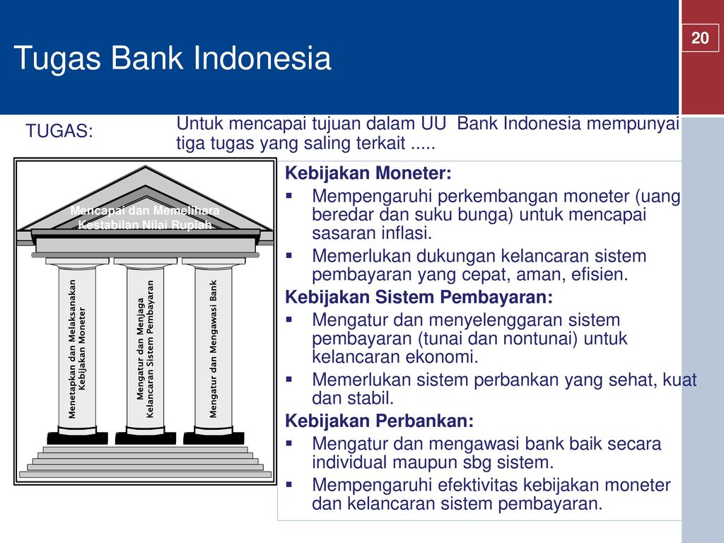 Tugas Bank Indonesia