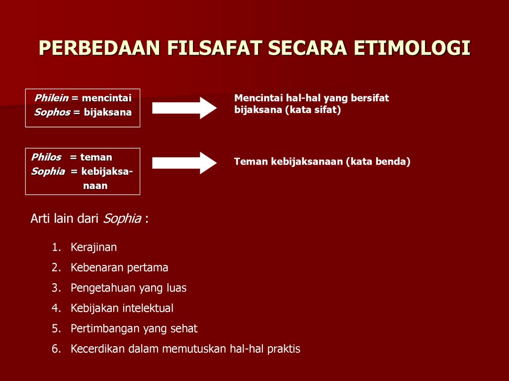 Pengertian Filsafat Secara Etimologi