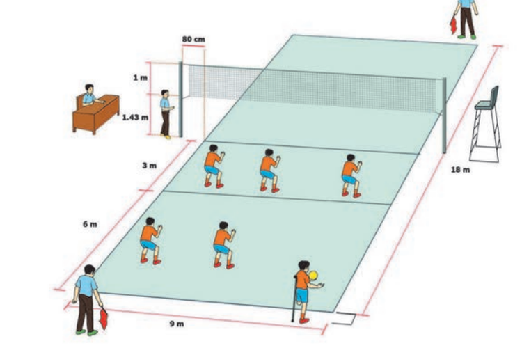 Peraturan Permainan Bola Voli