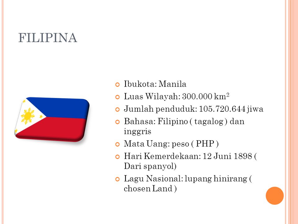 Profil Negara Filipina