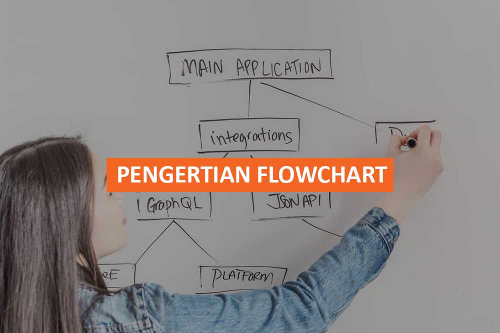 Pengertian Flowchart